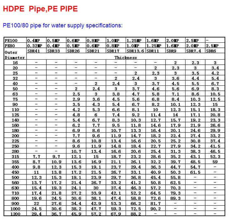 HDPE PIPE SIZE LIST