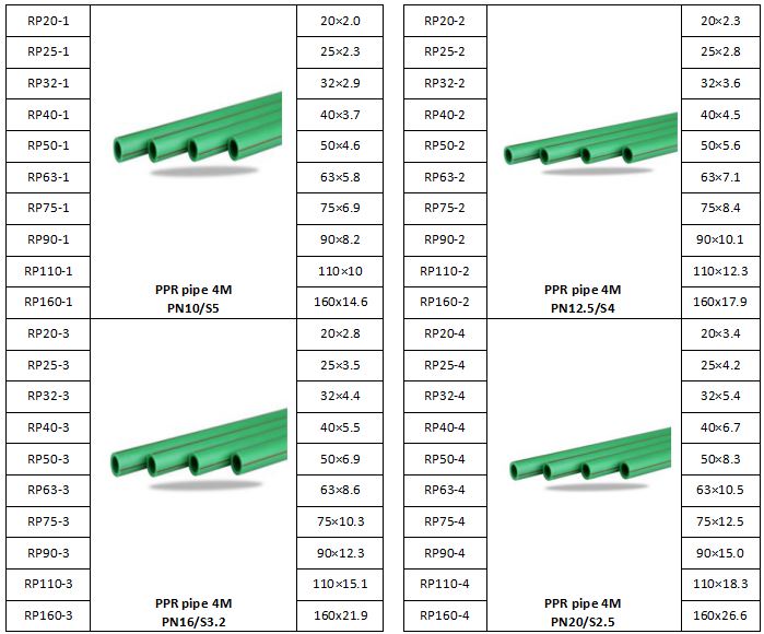 senarai saiz paip ppr ppr pipe size list